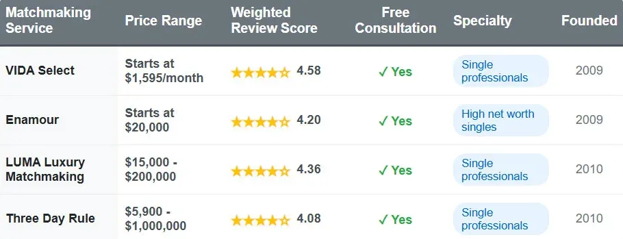 LUMA Matchmaking Cost: Is It Worth $15k+?