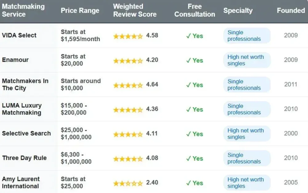 Three Day Rule Cost: 2026 Price Comparison!